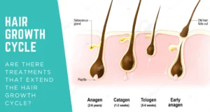 Treatments That Extend The hair growth cycle