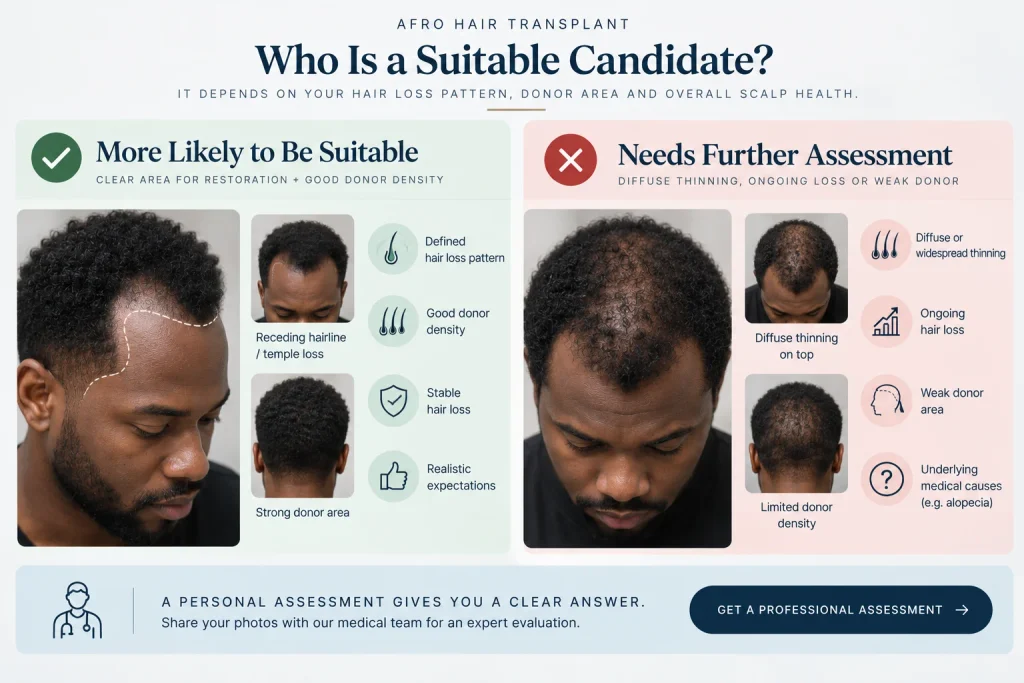 Who is a good candidate for an Afro hair transplant?